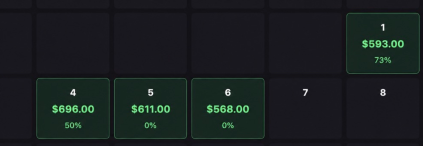 Multiple green days, 73% win rate